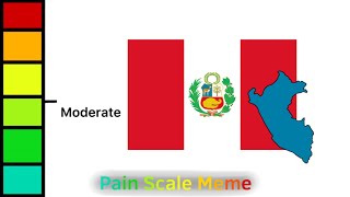 Pain Scale Meme - Peru