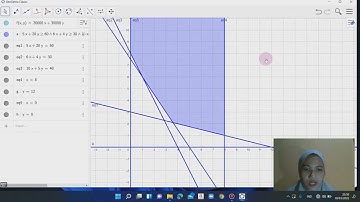 Contoh Penyelesaian Program Linier Menggunakan Aplikasi Geogebra