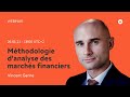 La méthodologie d’analyse technique de Vincent Ganne | Swissquote