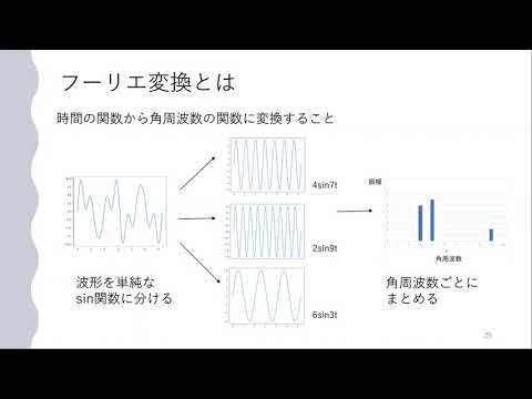 補足説明（フーリエ変換）