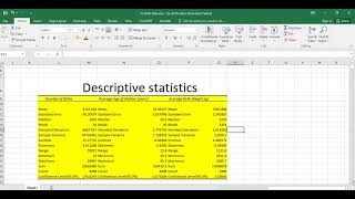 Descriptive Statistics analysis in Minitab, SPSS, and Advanced Excel