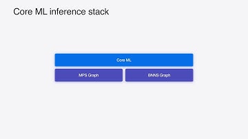 WWDC24: Deploy machine learning and AI models on-device with Core ML | Apple