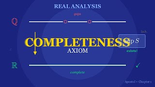 Real Analysis | Supremum, Completeness Axiom & Why Real Numbers Are Special