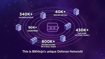 BitNinja - Server and website level security in one comprehensive solution for Linux/Windows OS
