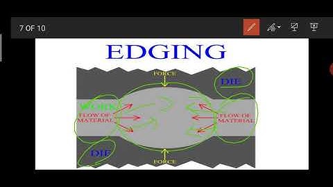 ME302 Forging Operations by Arvind Kumar