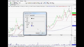 Amibroker Q&A - How to Remove Excess Signals From Your Trading Systems