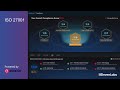Elastio Makes Cyber Recovery Compliance Simple with Audit Dashboards