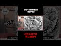 #shorts 국민대 미대 백분위 80%초반 합격 평소작 강남미술학원