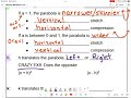 Quadratic Transformations Notes