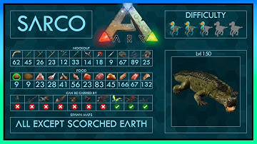 Sarco easy Tame | Taming Guide | Different Methods