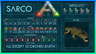 Sarco easy Tame Taming Guide Different Methods