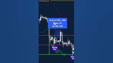 Ethereum PUMP to $1700? This Signal Changes EVERYTHING!! | ETH Price Prediction