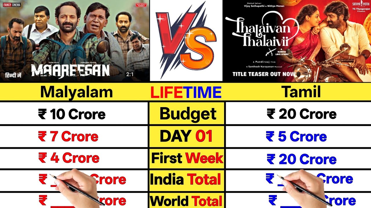Thalaivan Thalaivii movie vs Maareesan box Office Collection Comparison।।