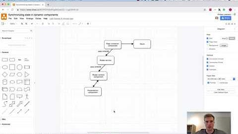Synchronization of state in dynamic Angular components