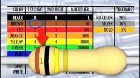 Training Video: "Resistor Color Codes" | McNaudio Media Solutions LLC (2009)