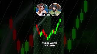 Stop Paying Thousands to Learn Candlestick Patterns