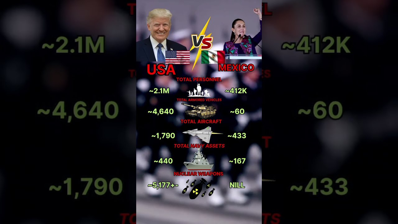  USA Vs Mexico Military Power Comparison2025 Shorts