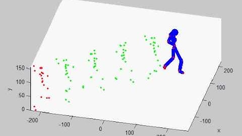Modeling human motion as spatiotemporal points, Utah State University