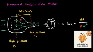 Dimensional Analysis Playlist: Deriving the Euler Number | Fluid Mechanics