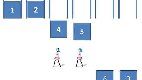 Animasi Selection Sort [Logika dan Algoritma]