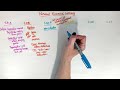 Personal Financial Literacy Quiz