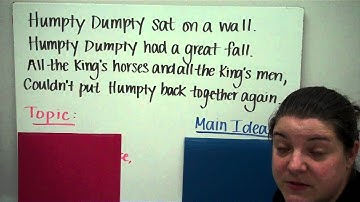 Finding the Main Idea (Theme)