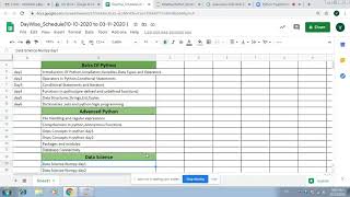Python for Datascience Day 2(12th Oct,2020)