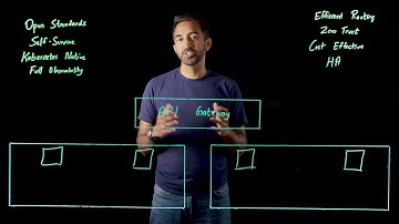 2_Best Practices for Adopting Cloud Native Networking | Solo.io