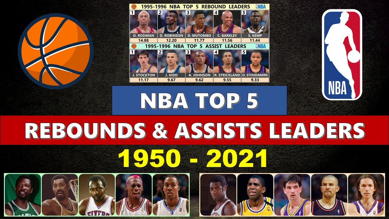 Top 5 NBA Rebounds & Assists Leaders Every Year (1950 2021) YouTube