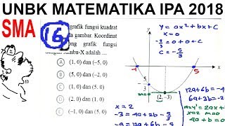 Diketahui grafik fungsi kuadrat seperti pada gambar. koordinat titik
potong fimgsi dengan sumbu-x adalah