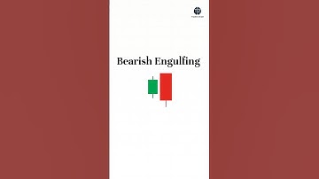 Bearish Engulfing: The Most Accurate Reversal Pattern in Trading!  #shorts #tranding #tradersbrain