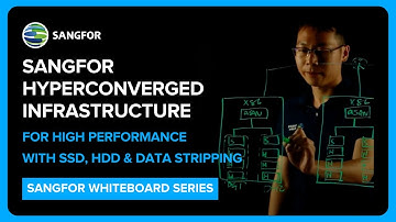 Sangfor Hyper-converged Infrastructure: High-Performance & Advanced Technology