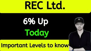 REC Share latest news | REC Share analysis | REC share target | REC stock news recshare stocks