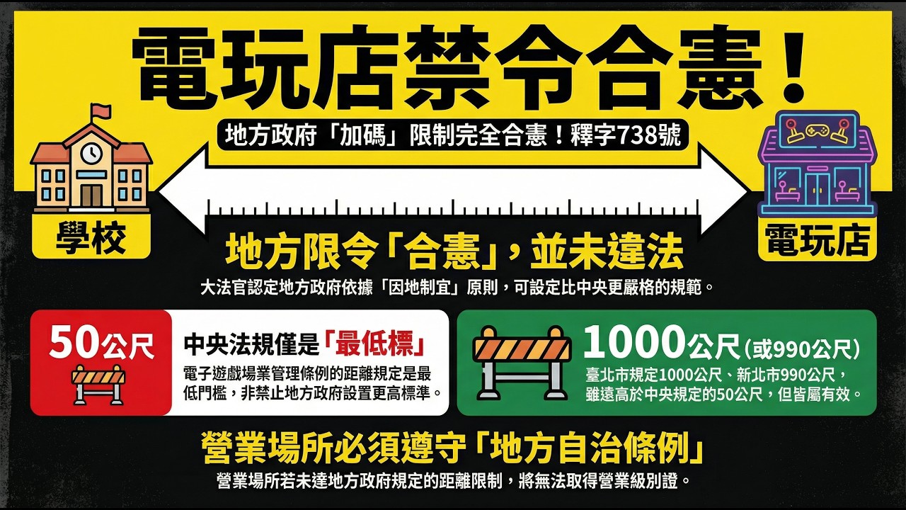 釋字第738號解釋重點講解