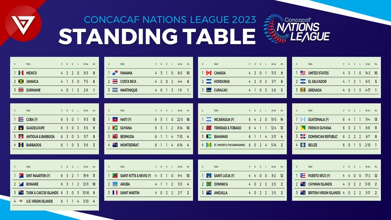 CONCACAF Champions League 2023 Table & Stats