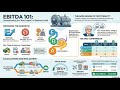 Why EBITDA Matters in Business Valuation