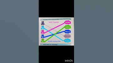 class 2 maths Mottu term 2 unit 2 I know numbers - 1 maths work book ans key pg no 2-8 2nd std 2025