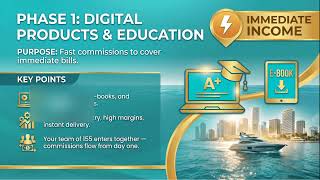 🚀 6 Streams of Income | Founder Position $10 or Join FREE 💸 Profile