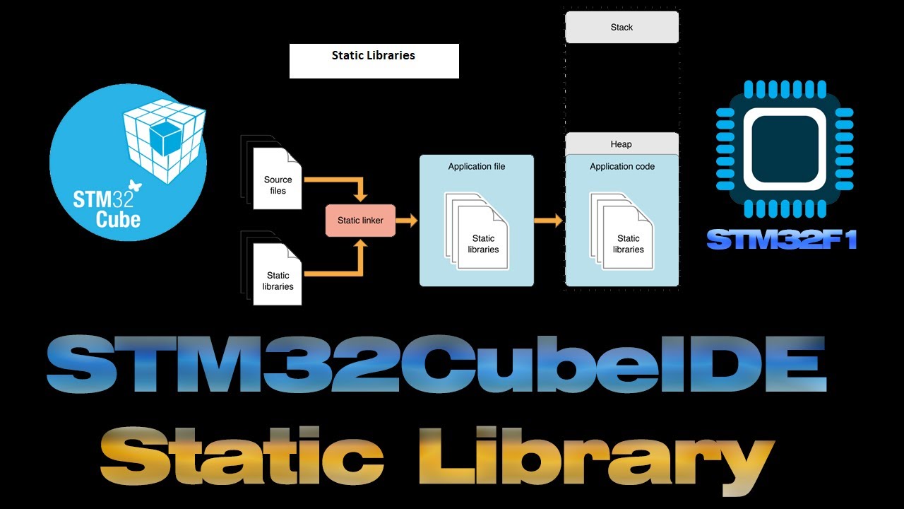 Static library. Stm32cubeide. St7793 библиотека stm32. Use State.