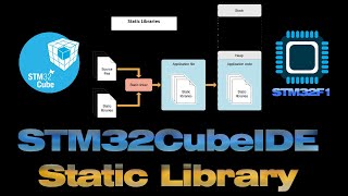 [STM32CubeIDE] How to create and using static library ?