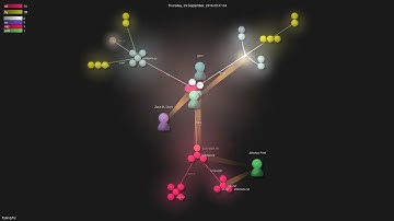 hylang/hy - Gource visualisation