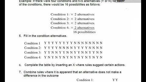 How to create and simplify decision table part 1