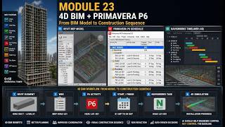 4D BIM + Primavera P6 Automation G+50 MEP Floor-by-Floor Construction Simulation with Navisworks