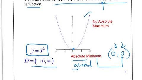 AP Calculus Lesson 4.1 Extreme Values of Functions