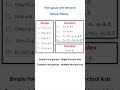 Elements In Point Groups Symmetry Operations Group Theory Chemistry Explained 