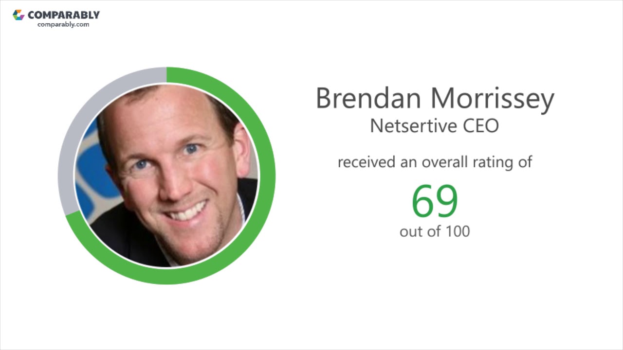 Netsertive Employee Reviews - Q3 2018