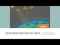 Solar radiation and the Earth - IB Physics