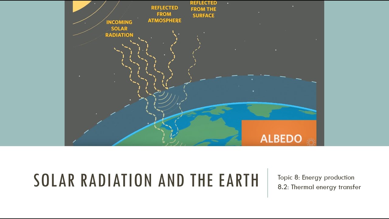 Solar Radiation And The Earth - Ib Physics