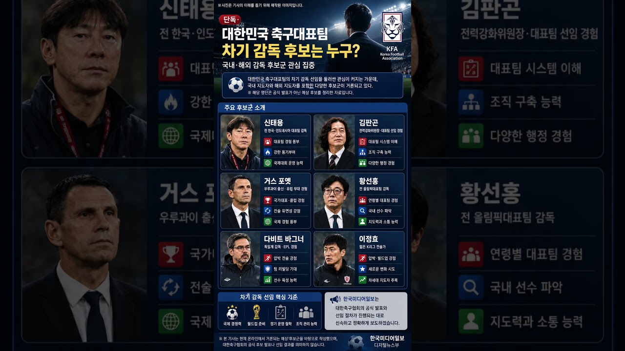 #한국미디어일보 #대한민국축구 #축구대표팀 #국가대표감독 #차기감독 #신태용 #김판곤 #거스포옛 #황선홍 #다비트바그너 #이정효 #대한축구협회 #축구뉴스 #스포츠뉴스 #단독