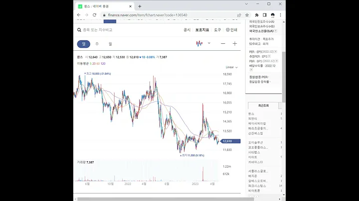 136540윈스 주가 전망 및 차트 분석